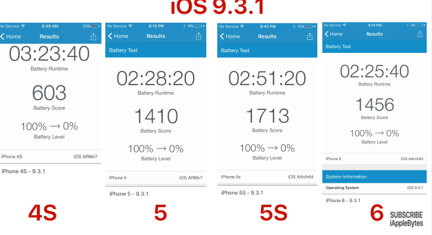 iOS 9.3.1 batarya performansi